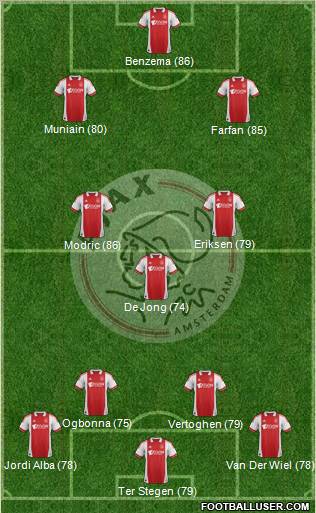 AFC Ajax Formation 2012