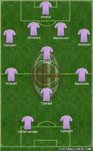A.C. Milan Formation 2012