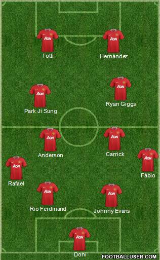 Manchester United Formation 2012