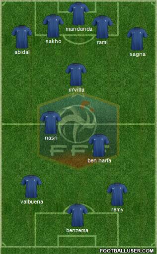 France Formation 2012