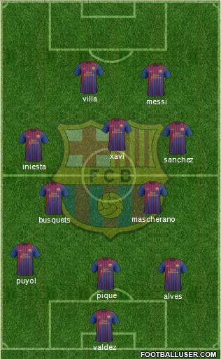 F.C. Barcelona Formation 2012
