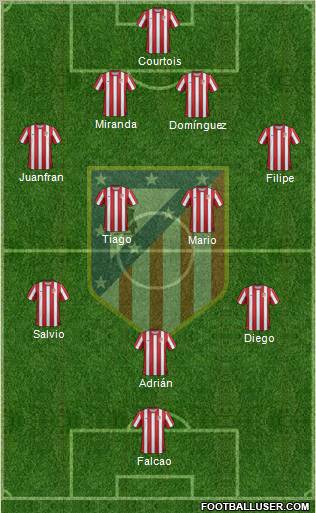 C. Atlético Madrid S.A.D. Formation 2012