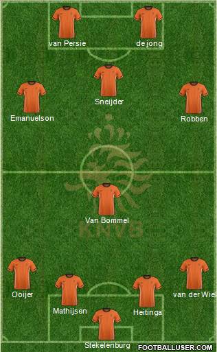 Holland Formation 2012
