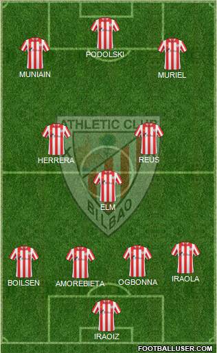 Bilbao Athletic Formation 2012