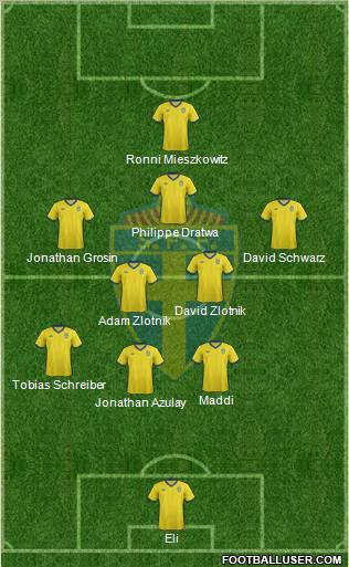 Sweden Formation 2012