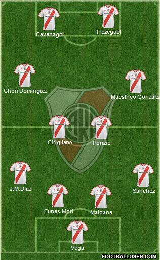 River Plate Formation 2012