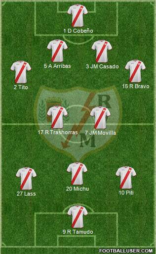 Rayo Vallecano de Madrid S.A.D. Formation 2012