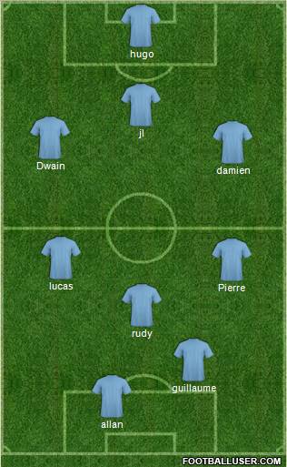 Dream Team Formation 2012
