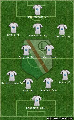 Legia Warszawa Formation 2012