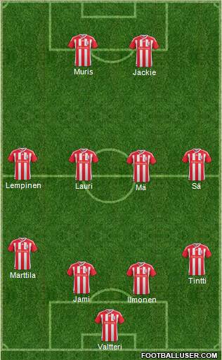 Stoke City Formation 2012