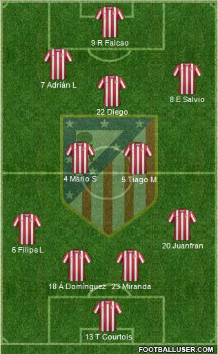 C. Atlético Madrid S.A.D. Formation 2012
