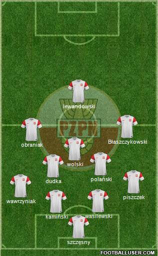 Poland Formation 2012