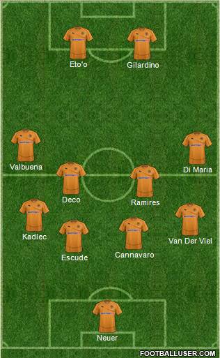 Wolverhampton Wanderers Formation 2012