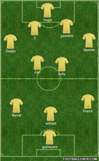 Dream Team Formation 2012
