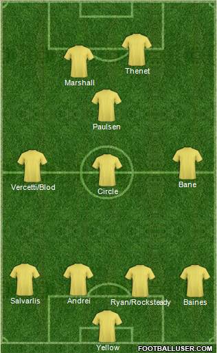 Champions League Team Formation 2012