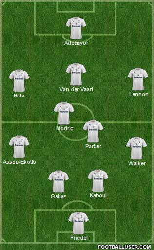 Tottenham Hotspur Formation 2012