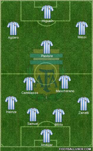 Argentina Formation 2012
