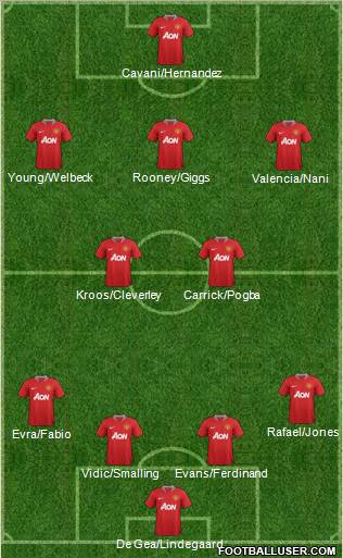 Manchester United Formation 2012