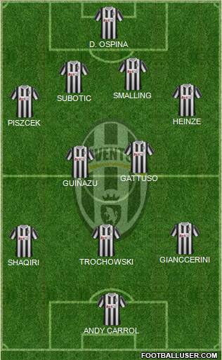 Juventus Formation 2012