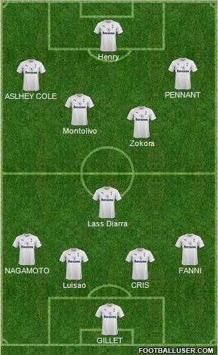 Tottenham Hotspur Formation 2012