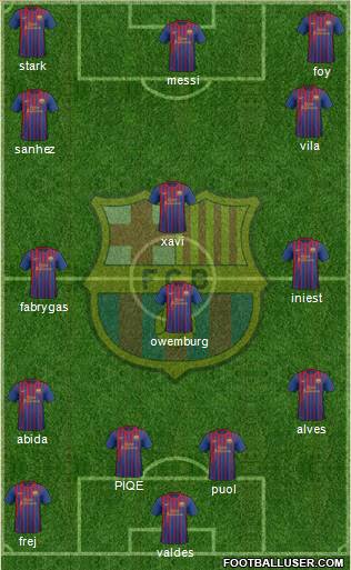 F.C. Barcelona Formation 2012