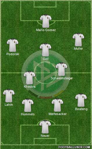 Germany Formation 2012