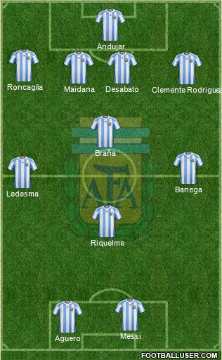Argentina Formation 2012