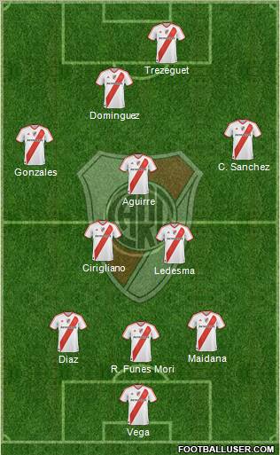 River Plate Formation 2012