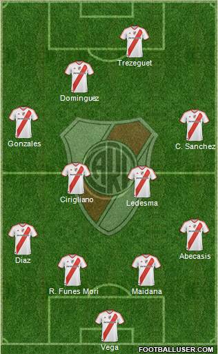 River Plate Formation 2012