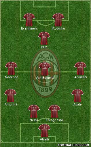 A.C. Milan Formation 2012