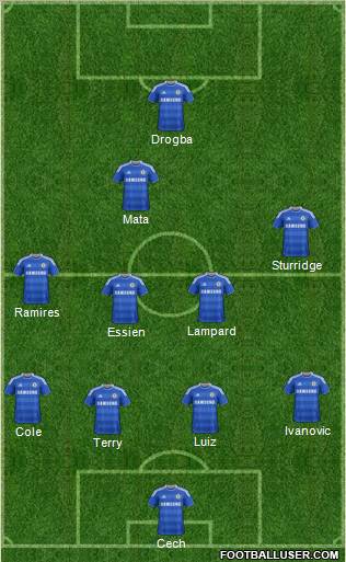 Chelsea Formation 2012