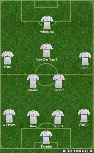 Tottenham Hotspur Formation 2012
