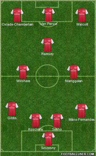 Arsenal Formation 2012