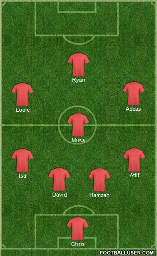 Champions League Team Formation 2012