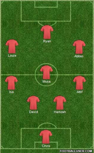 Dream Team Formation 2012