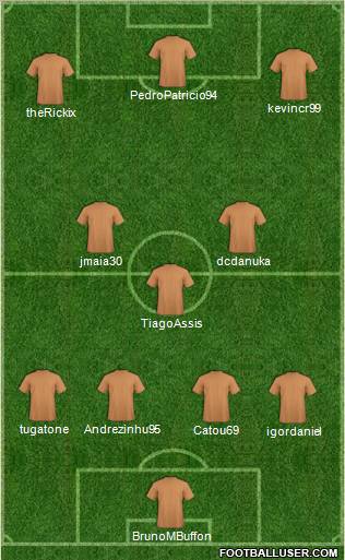Fifa Team Formation 2012