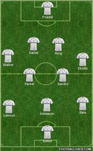Tottenham Hotspur Formation 2012