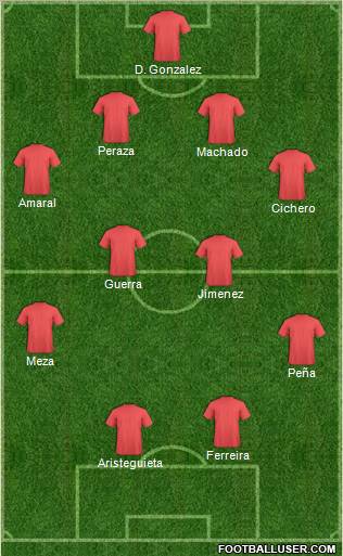 Champions League Team Formation 2012