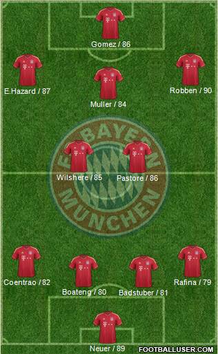 FC Bayern München Formation 2012