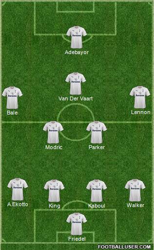 Tottenham Hotspur Formation 2012