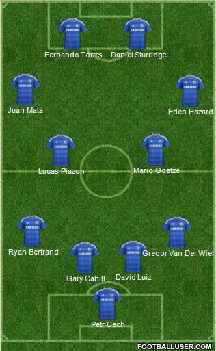 Chelsea Formation 2012