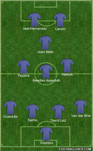 Football Manager Team Formation 2012