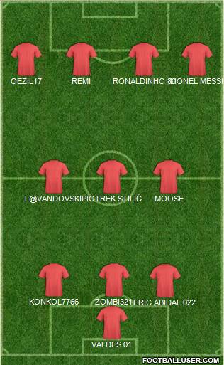 Dream Team Formation 2012