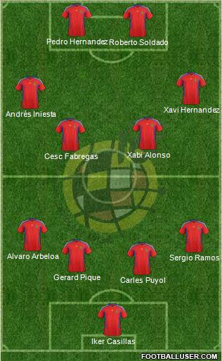 Spain Formation 2012