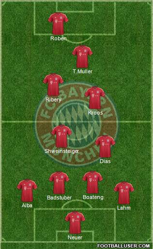 FC Bayern München Formation 2012