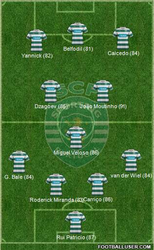 Sporting Clube de Portugal - SAD Formation 2012