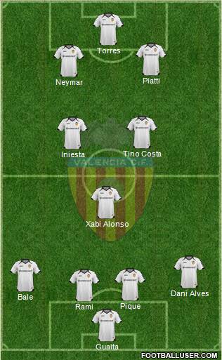 Valencia C.F., S.A.D. Formation 2012