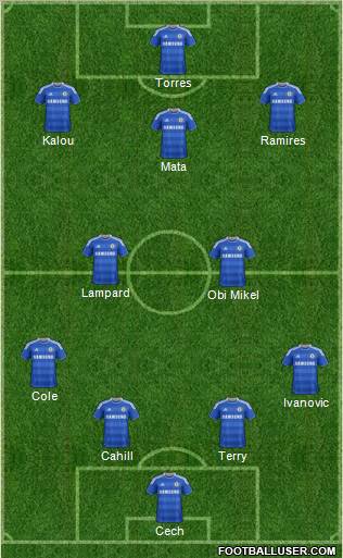 Chelsea Formation 2012