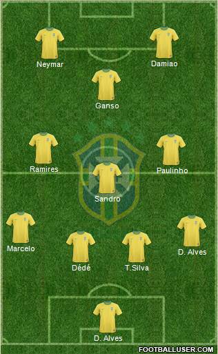 Brazil Formation 2012