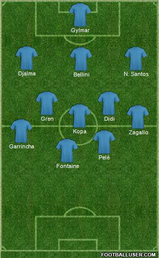 Fifa Team Formation 2012